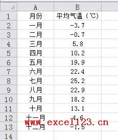 Excel2010Dָɫʾؓ(f)ֵ (lin)