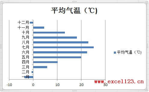 Excel2010Dָɫʾֵؓ