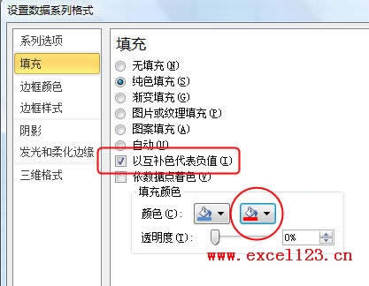 Excel2010Dָɫʾؓ(f)ֵ