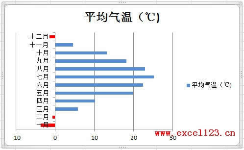 Excel2010Dָɫʾؓ(f)ֵ