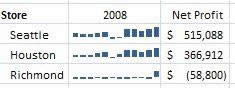 Excel 2010иʽ͈DԔ 