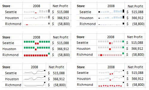 Excel 2010иʽ͈DԔ
