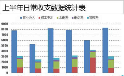 Excel2010教程