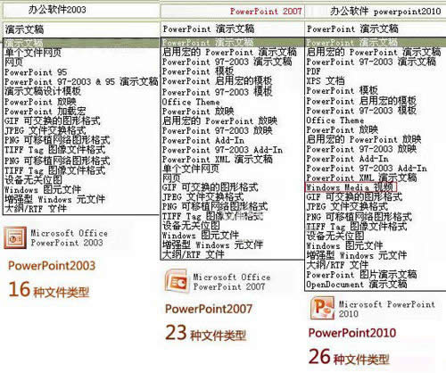 Powerpoint2010ɌPPTDQҕlʽ