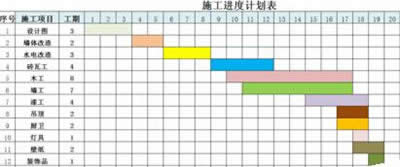 Excel2010ʩMȈD