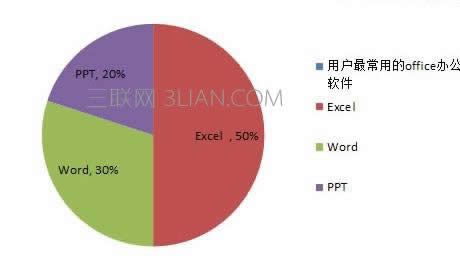 excel2010׵ΈD
