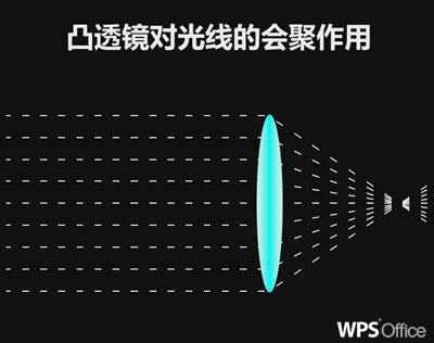 WPSʾо͹͸R⾀ĕ ̳