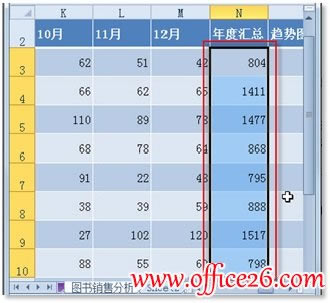 Excel 2010lʽٺYxĔ