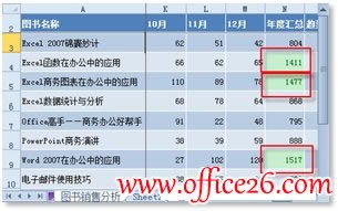 Excel 2010lʽٺYxĔ