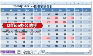 Excel 2010ͻ@ʾԪҎtʹ߱F