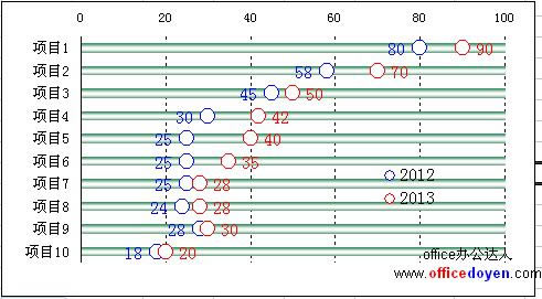 Excel DD̳_վ