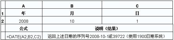 Excel函數(shù)之合并年月日的DATE函數(shù)使用教程_本站