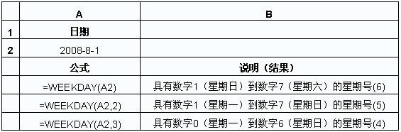Excel計算出與日期相對應的星期的WEEKDAY函數_本站