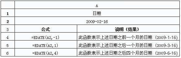 Excel函數之計算起止日期的EDATE函數使用基礎教程_本站