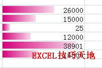 θExcel2007llʽеСֵ