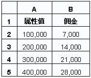 Excel如何對滿足條件的單元格的數(shù)值求和的SUMIF函數(shù)_本站