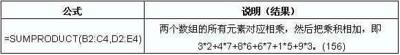 Excel函數(shù)之多個條件求和的SUMPRODUCT函數(shù)_本站