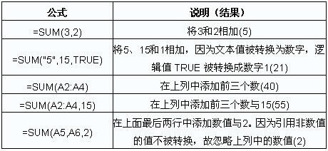 Excel函數之求和計算的SUM函數使用教程_本站