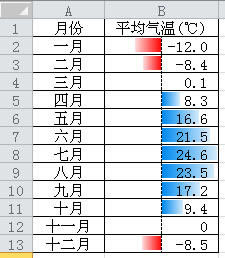 Excel2010 Ĕ(sh)(j)l