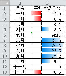 Excel2010 Ĕl_վ