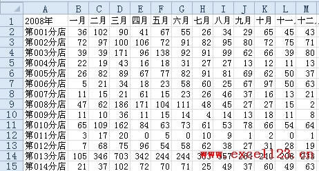Excel2010ЄDSparklines_վ