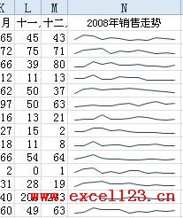 Excel2010ЄDSparklines_վ