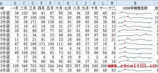 Excel2010ЄDSparklines_վ