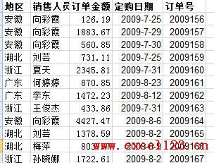 Excel2010(sh)(j)͸ҕYxƬʹý̳_վ