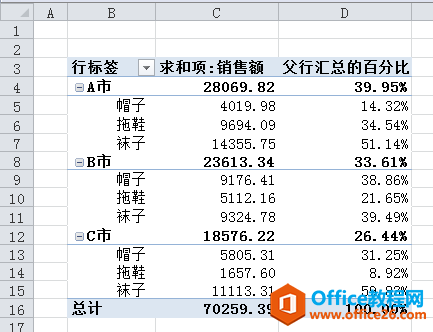 Excel͸ҕġֵ@ʾʽ