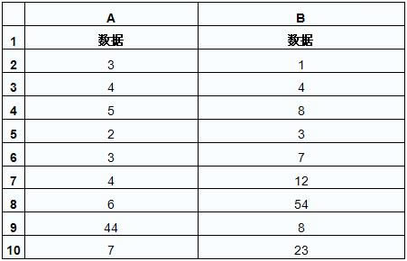 excel計算從小開始指定位置的數值的SMALL函數_本站