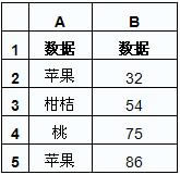 Excel計算滿足條件的單元格個數的COUNTIF函數_本站