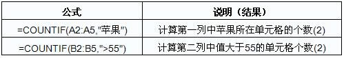 ExcelӋMlĆԪ񂀔COUNTIF