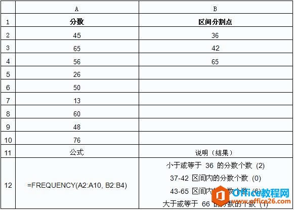 Excel 計算區間里所含數值的個數的FREQUENCY函數_本站