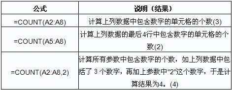 excel計(jì)算日期和數(shù)值的個數(shù)的COUNT函數(shù)使用基礎(chǔ)教程_本站