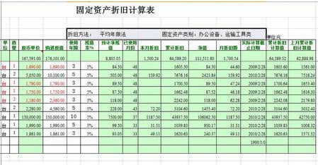 Excel公式計算資產的折舊期
