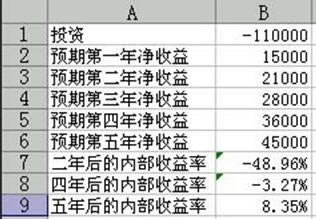 財務必看的四類excel財務函數應用