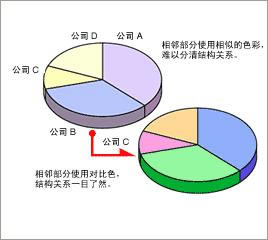 excel圖表和色彩_本站