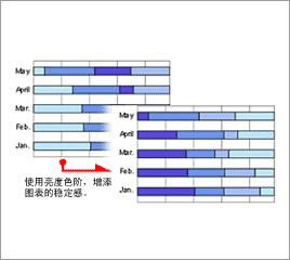 excel圖表和色彩_本站