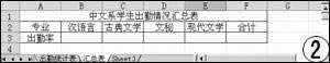 如何在Excel中統計與上報兩不誤_本站