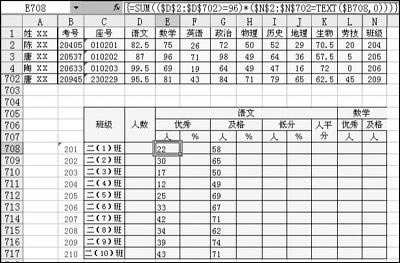 如何利用Excel數組公式統計各班優秀人數_本站