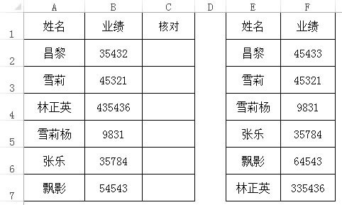 Excelvlookupˌ Excelvlookupͨ