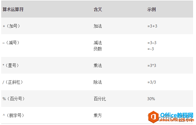 Excel中的算術運算符