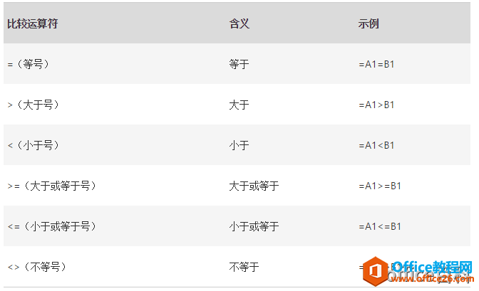 Excel中的比較運算符
