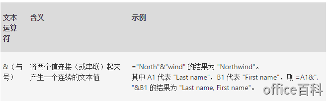 excel的運算符有哪些？