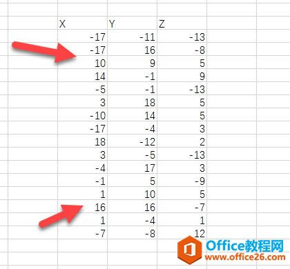 excel如何快速產(chǎn)四象限的氣泡圖？_本站