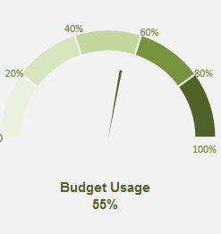 excelοӑB(ti)xPDashboard)_վ