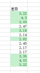 excel F(xin)Ǵ2.5Ĕ(sh)׃ɼtɫ_վ