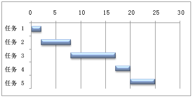 ɶǸ؈D ؈D(Gantt Chart)E ʹExcelLƸ؈D ؈DL