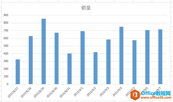 如何改變excel的圖表坐標軸標簽格式_本站