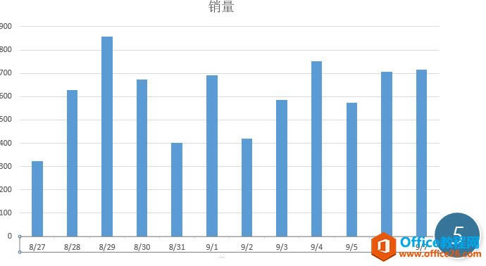如何改變excel的圖表坐標軸標簽格式
